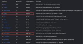 Web3 终极破圈利器，统一的操作系统_DAP:区块链的三个基本特征