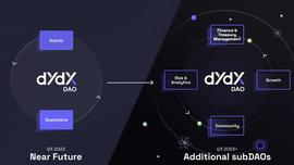 从 dYdX 最新提案看社区治理和 DAO 的共识创建_以太坊:APE
