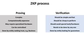 如何通过 ZKP 构建 Web3 产品？_ZKP:ROLL