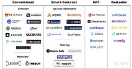 Web3 交互门户：从 Metamask 到操作系统_APP:mexcglobalapp