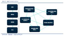 论法律地位的崛起如何引领 DAO 走出乌托邦困境_DAO:MERC