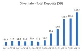 解密 Silvergate 与硅谷银行危机：一场美元加息周期下的豪_PHA:ALPHA Labs