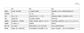 Zonff Partners：Web3 游戏行业观察十问_Curve:BFX Finance