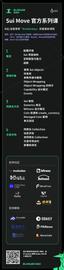 Buidler DAO x Sui：Sui Move 官方系列课重磅发布_FIL:COIN