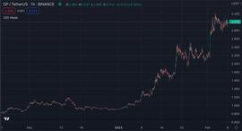 Bankless：开年领涨，Optimism 被高估了吗？_MIS:OPTI