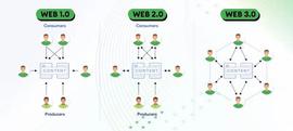 B3D Research：开启下一轮牛市的关键钥匙_DAPP:POSH