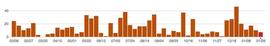 Wen $crvUSD？Curve 开发团队的 Github 或将给出答案_CUR:AMO
