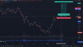 Bankless：Coinbase 股票为何大涨？未来走势如何？_COI:OIN