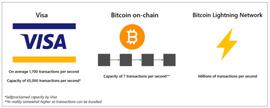 Waterdrip Capital：比特币闪电网络上的 DeFi 研究_LAYER:AVS