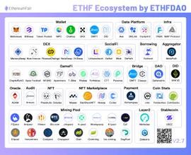 详解 ETHF 链生态：DeFi、Web3 基础设施等 20?个细分赛道_TPS:Tigerfinance