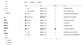 扩容赛道开年即冲刺，盘点近期上线测试网的 L2 项目_ROLL:TROLLBNB