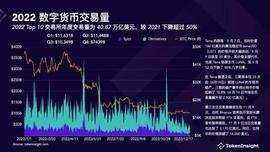 TokenInsight：复盘 2022 年加密交易所行业，新趋势与新格局是什么？_BIT:WIZARD Vault (NFTX)