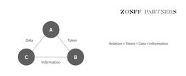 ZONFF Research：SocialFi 1.0 到 2.0 的现状、观察、思考与畅想_比特币:sushi币最新消息