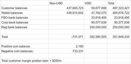 SBF 最新自述：Alameda 爆亏数百亿美元的真实原因与全过程_EDA:Scientix