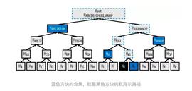 MIDDLE.X：一文盘点轻客户端跨链桥的发展现状_RIDGE:Chain Relay Network
