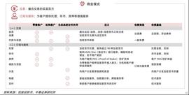 万字简析 Web3 项目的法律合规事宜：Coinbase 的全球监管合规以及 a16z 的 DeFi 监管_COI:coinbase