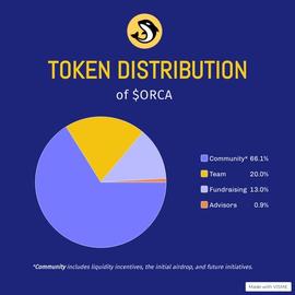 Vitalik 眼中的聪明人：我为什么依旧看好 Solana 生态_DAO:Z7DAO