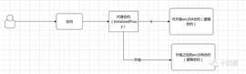 解读 OpenSea 强制版税执行工具机制与优劣势_MAN:BAN