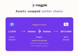 速览 Jump Crypto 参投的跨链交易聚合器 Magpie Protocol_PIE:mag币价格今日行情