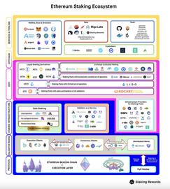 以太坊质押可提取价值中有哪些投资机会？_VAL:MEANTAMATO价格