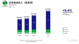 从 Web2 游戏的成功看 Web3 游戏愿景：走出“死亡螺旋”的“三代币经济模型”_WEB:ALA