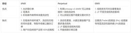 Uniwhale Exchange：梳理 DeFi 交易的进化互卷史_UNI:SeamlessSwap