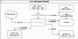 解读 UniSwap NFT 市场协议不仅仅是聚合器_MIT:GEMIT