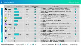 Web3 冷启动：如何让项目被更多人知道，走向市场？_CON:AMM