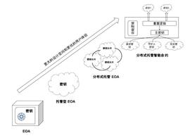 将 Web2 用户带入 Web3 —— 未来属于无助记词钱包_NFT:DAO