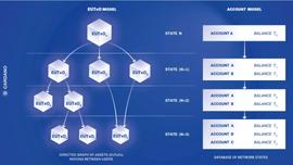 量身定制的 EUTXO 模型，Cardano 的 DApp 生态布局大幕拉开？_GEAR:gearbox币最新价格