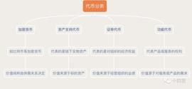 盘点五大 Token 标准，足以支持香港 Web3 试点改革吗？_以太坊:TOKEN