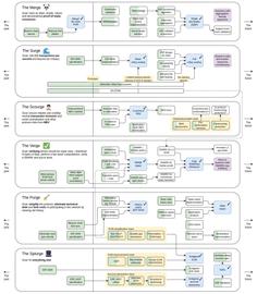Vitalik 发布以太坊最新路线六大关键路线_THE:mev币圈