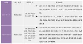 一文看懂香港虚拟资产监管规范_NFT:区块链