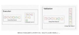探索 FuelVM：为执行智能合约而专门构建的定制虚拟机_FUEL:ELVN价格