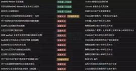 SeeDAO 万字专访：11 个月 4 次低谷，一个 DAO 如何从停滞中重生？_EDA:AnteDAO