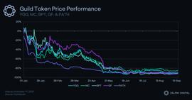 Delphi Digital：正处于转折点的 Web3 游戏公会_ELD:Agritech