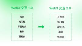 Live4 — Web3 交互的新范式_TOS:SatoshiStreetBets