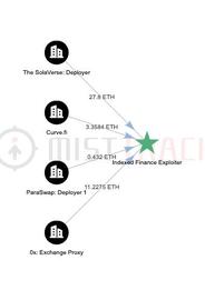 慢雾：靓号黑客已获取到 ParaSwap Deployer 和 QANplatform Deployer 私钥权限_OYE:SWAP