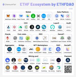 详解 ETHF DAO：打造最强以太坊 PoW 社区_OSM:ETHF