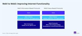 a16z：需要监管的应是 Web3 应用，而非协议_WEB:web3域名