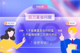 我们研究了 ZK 的技术史，发现下一个千亿应用蕴藏其上_LAR:RIM