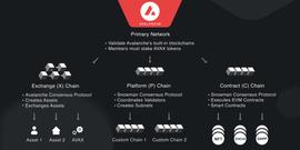 从 Avalanche 角度，看二线公链竞争_SAFE:Gnosis Safe