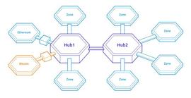ATOM 2.0 白皮书即将发布，Cosmos 价值捕获能力能否提高？_OSM:ZER