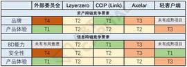 A&T View：万字解析跨链协议本质：Web3 的 TCP/IP，将改变公链竞争格局_AIN:VikingsChain