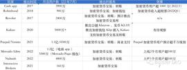 Web2 VS Web3 Fintech，东风能否压倒西风？_LAYER:roll币出獠牙肩几率