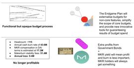 MakerDAO 的困局与选择：亏损、监管、MetaDAO_MAKE:MET