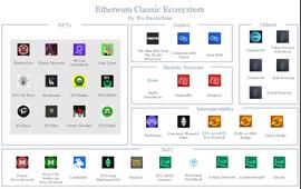 ETC 承接 ETHPOW？老牌公链 ETC 链上 38 个项目生态现状_ESS:PUML Better Health