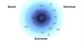 全景式解析 Lido 的治理现状：DAO 的脆弱性_FLO:DAPP
