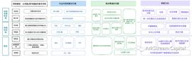 详解灵魂绑定代币现状和未来方向_WEB:Wrapped Shift