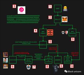 MEV 订单流：区块建设者的武器_ETA:metamask小狐狸钱包安卓版最新版本
